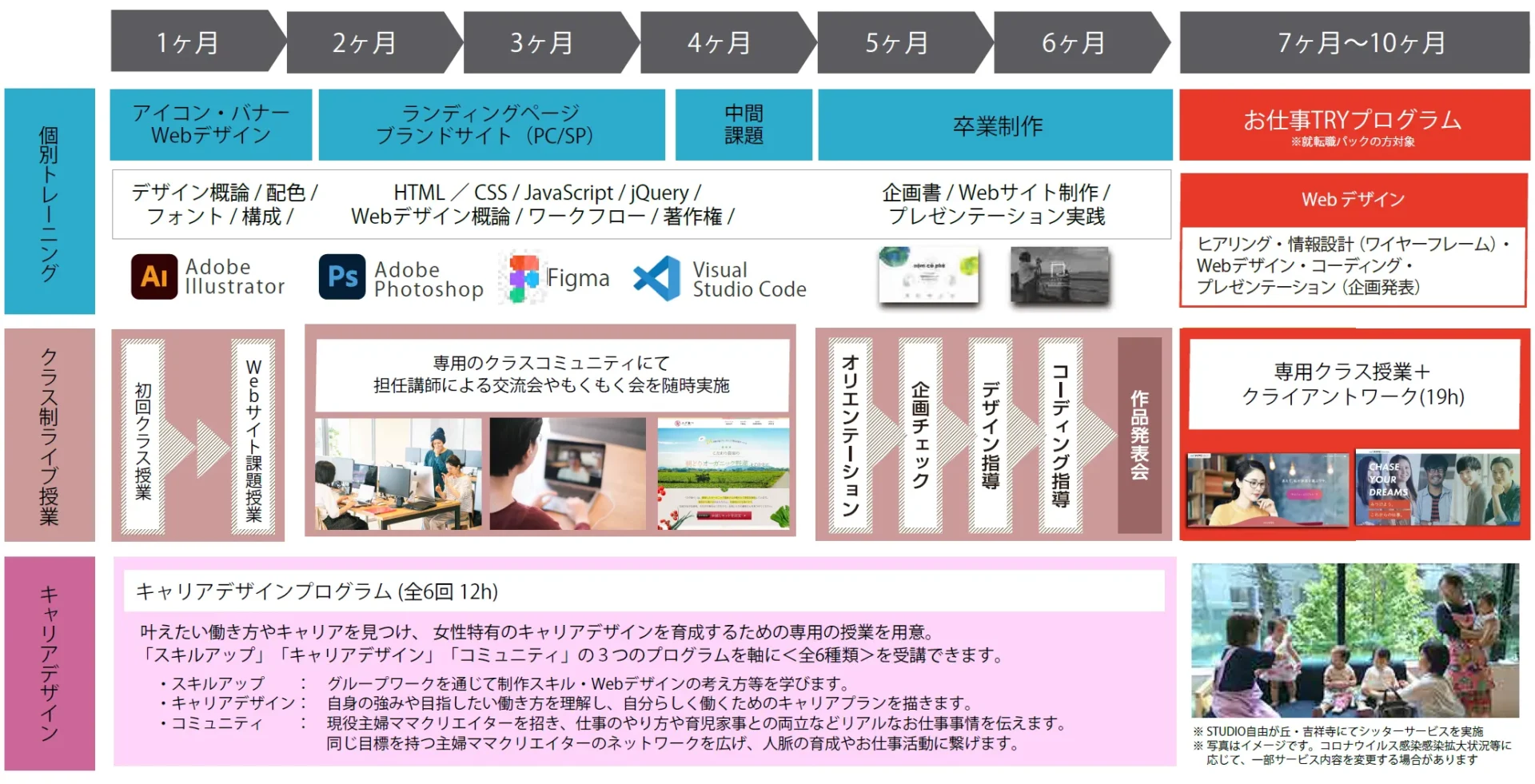 デジハリ主婦ママ学習スケジュール