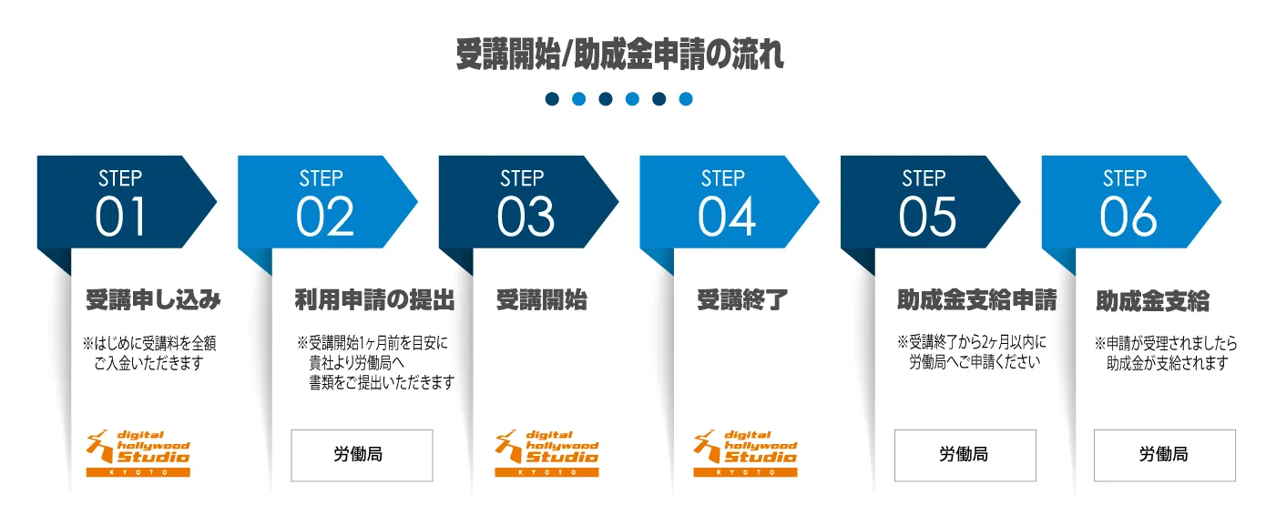 助成金